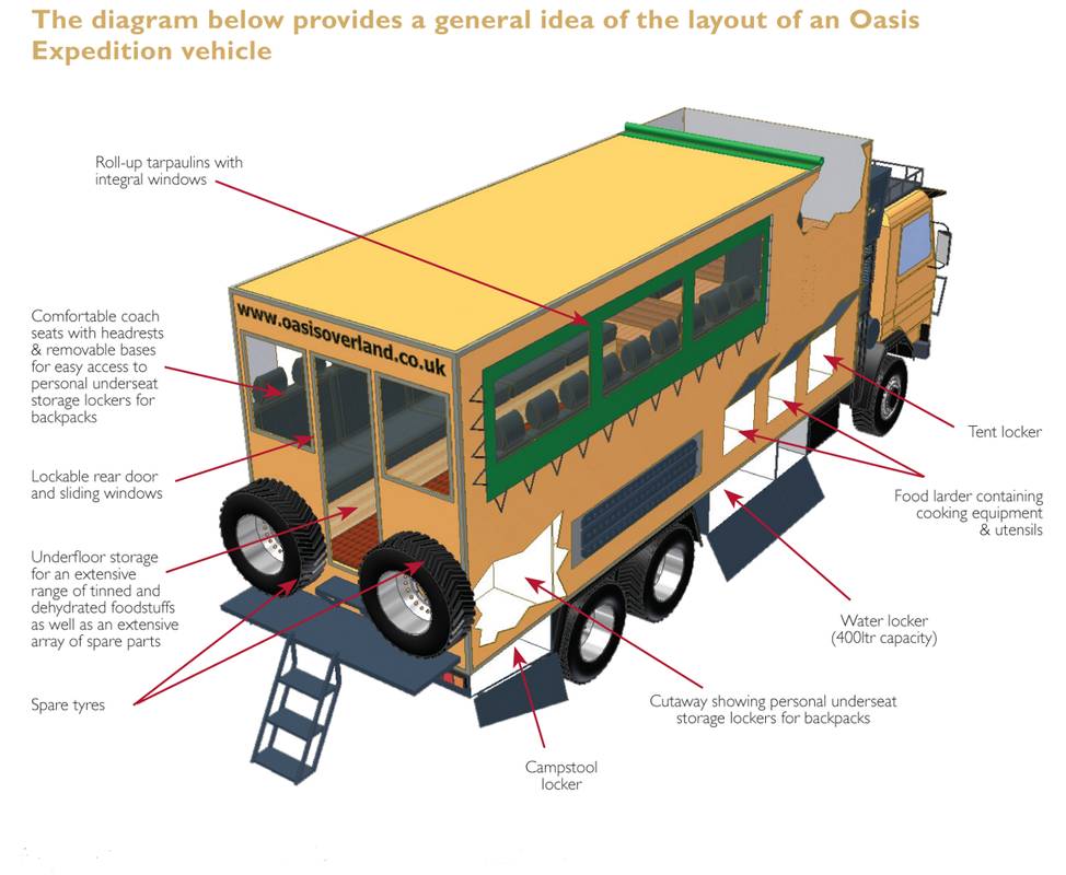 Truck layout for African Safari vehicles