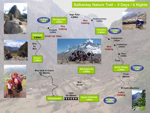 Salkantay Nature Trail