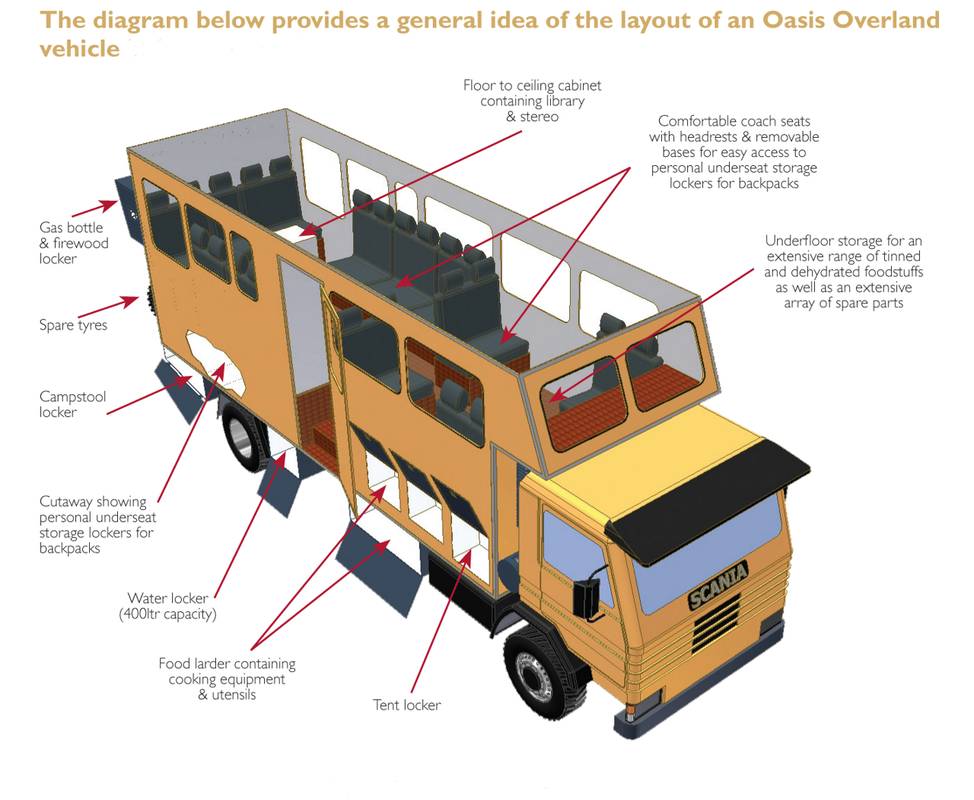 South American Overland truck layout